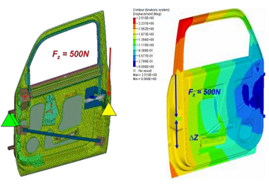 Vertical stiffness analysis.png