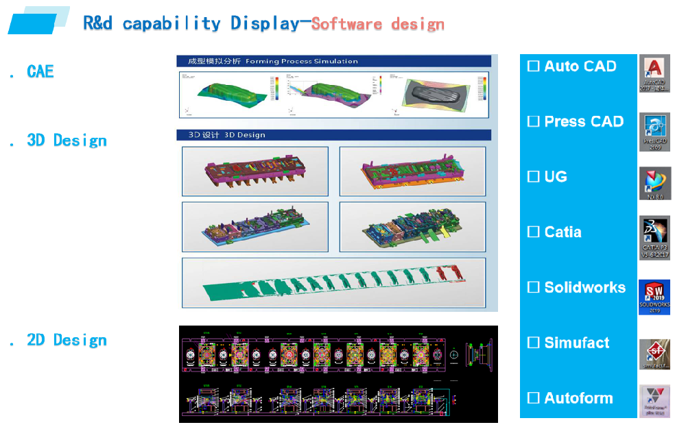 Software design